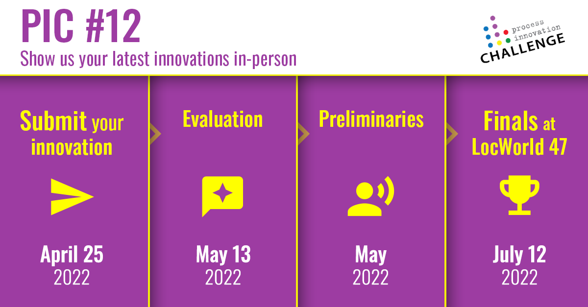 Process Innovation Challenge - Part of LocWorld47 Berlin - July 2022
